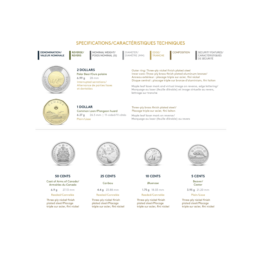 Classic Uncirculated Coin Set Canada 2026 Royal Canadian Mint
