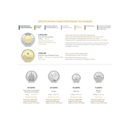 Classic Uncirculated Coin Set Canada 2026 Royal Canadian Mint