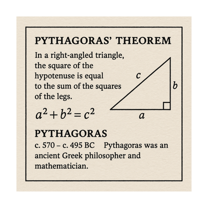 Diagram of Pythagoras' theorem with text on a green background